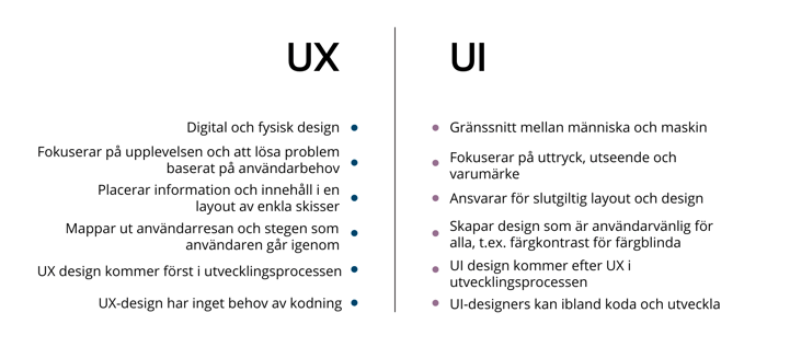 Jämförelse mellan UX och UI professionerna